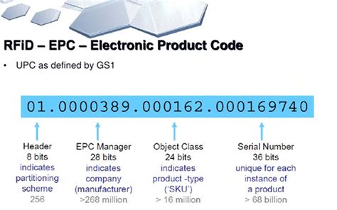 how to read rfid epc|rfid standards and regulations.